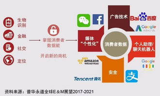 電子商貿(mào)的絲綢之路 一帶一路倡議為電子商務(wù)發(fā)展帶來(lái)新機(jī)遇