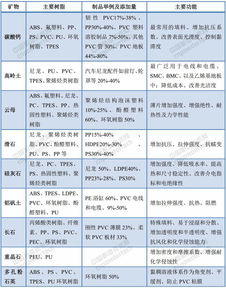 非金屬礦粉體企業(yè)如何掘金萬億塑料市場