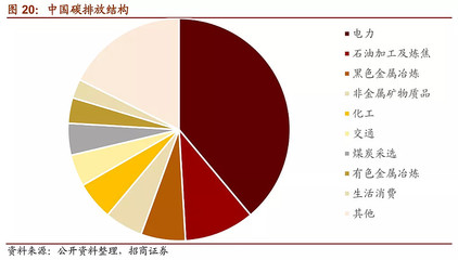 2021年下半年產業趨勢展望 結構性行情下，非金屬礦及制品產業主線分析